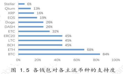 虚拟币投资的风险与机遇：炒币是否真的倾家荡产？