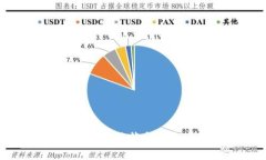 当前虚拟币的现状与未来发展趋势