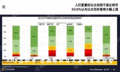 AMF虚拟币：全面解析及其未来发展趋势