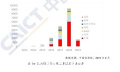 : 探讨虚拟币心理：投资者行为与市场波动的影响