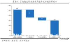 招商银行虚拟币交易全面解析：趋势、风险与技