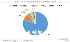 baioti深入了解WILD虚拟币：投资机会、风险与未来