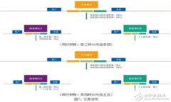 虚拟币钱包的英文拼写是 ＂Cryptocurrency Wallet＂。