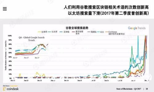 以下是您所需的和关键词：


深入了解ZKN子币CNG虚拟币及其未来潜力