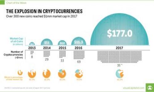 虚拟币M币详解：投资、交易与趋势分析
