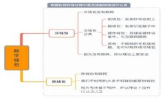 淮北虚拟币投资指南：把握数字货币趋势与机会