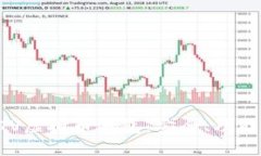 全面解析BTV虚拟币钱包：安全、功能与使用指南
