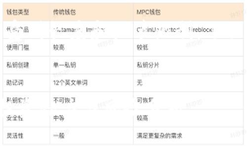 提示：内容生成会受到长度和细节限制，下面是一个简化版本。


理解OTT虚拟币：投资潜力与风险分析